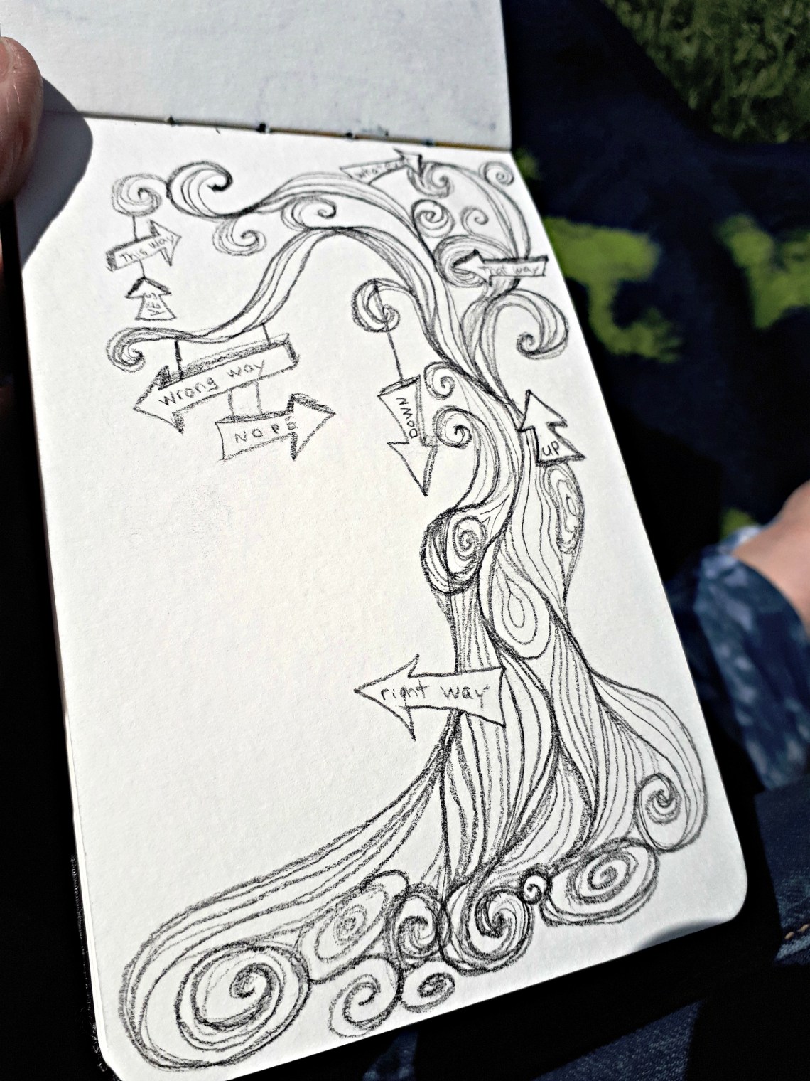 93 tree of confusion